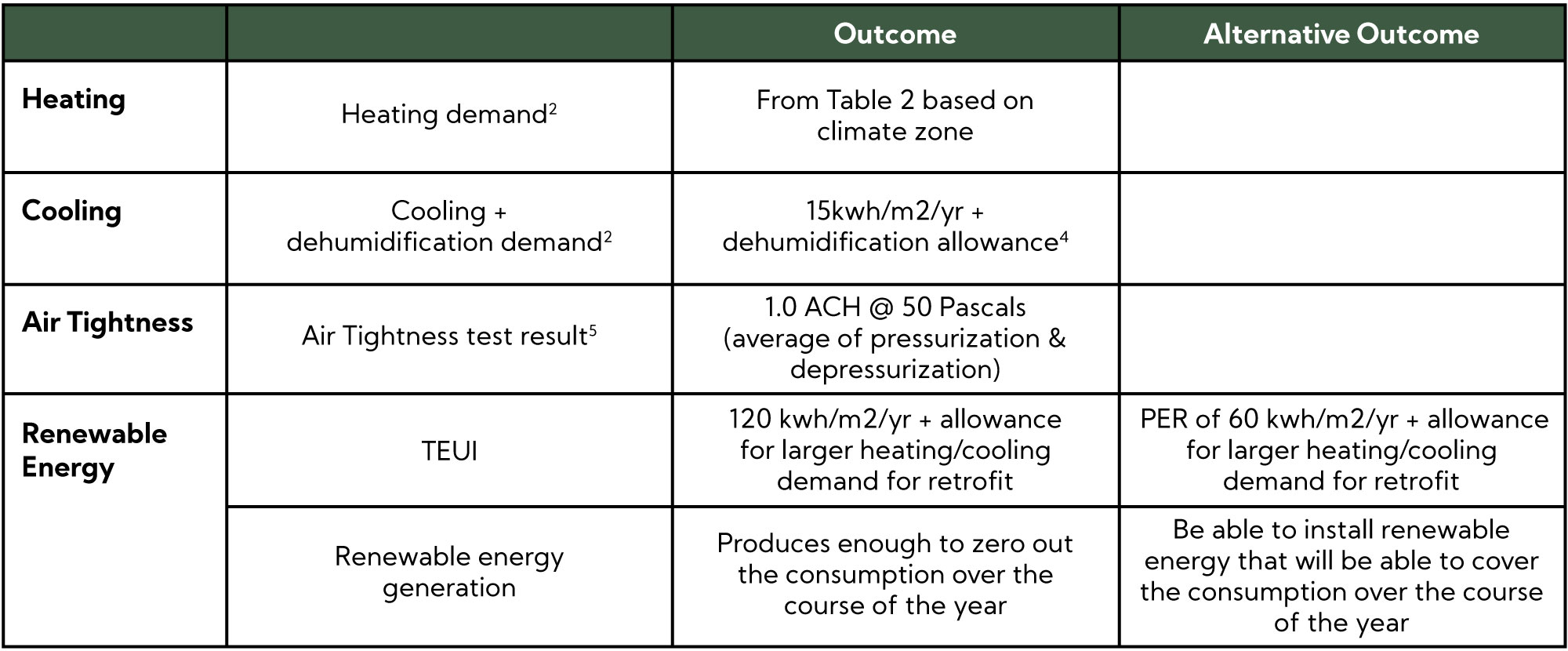 Mapping Performance Outcomes to UN Sustainable Development Goals ...